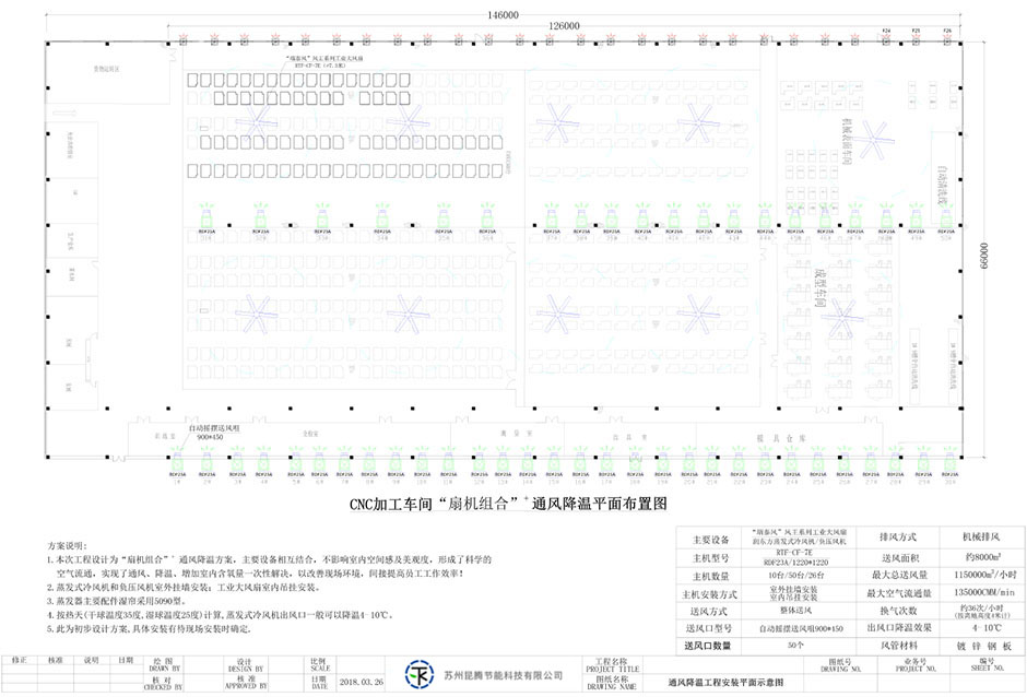 机械加工车间通风降温