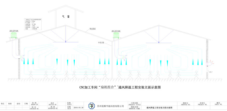 东莞机械加工车间通风降温